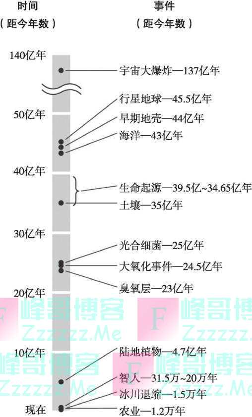 它隐藏在视线之外，暗物质一般，左右着人类文明