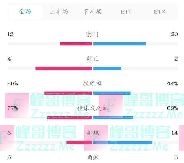 14名的中国队输英格兰1比6，40名的尼日利亚却踢0比0，真相何在？