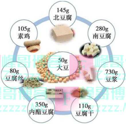 主食吃太多易长胖？世界卫生组织更新指南：碳水化合物，最该吃这4种！