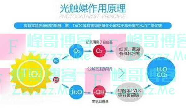 “甲醛大户”已被爆出：这3个别往家买！每天都在“释放着甲醛”