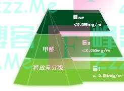 “甲醛大户”已被爆出：这3个别往家买！每天都在“释放着甲醛”