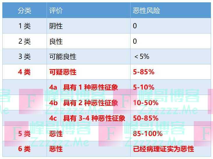 知名歌手宣布罹患癌症晚期！这种癌发病率在上升