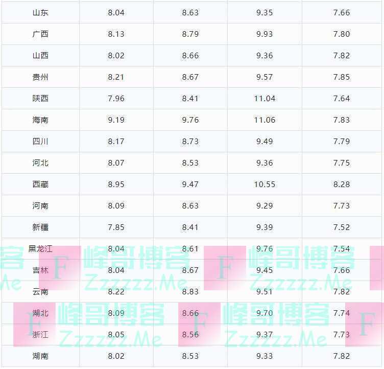 今日油价调整信息：8月21日调整后，全国92、95汽油价格最新售价