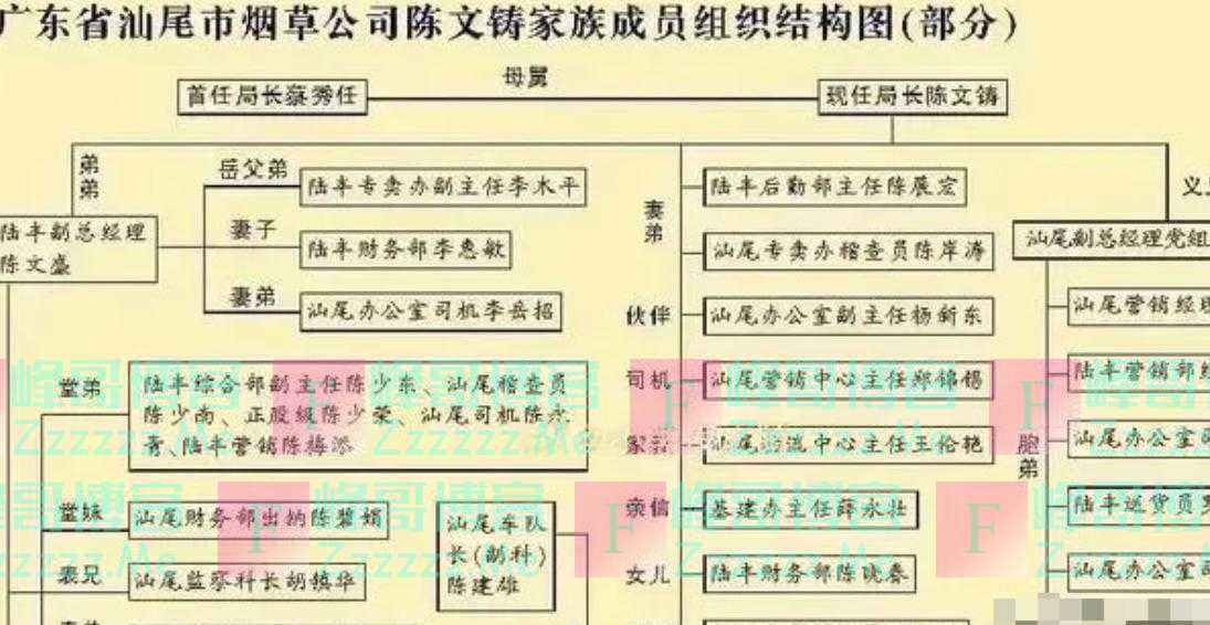 张雪峰的话变成了实锤，全家20多人在烟草工作，相关部门出手了