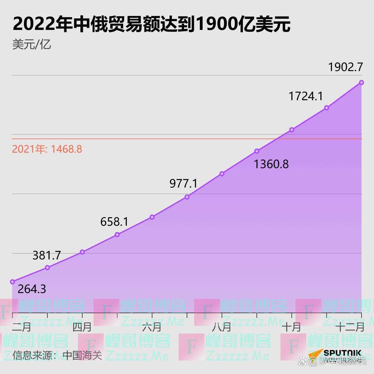 俄专家：俄乌冲突中国绝不能参战，但台海冲突俄罗斯必须帮助中国