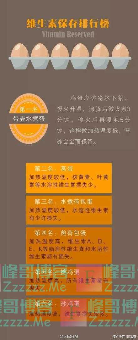 九张图告诉你鸡蛋怎么吃才健康