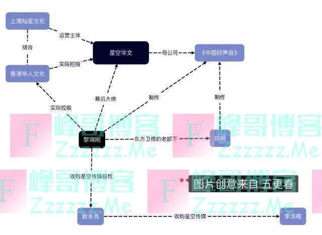 李玟事件再升级，《好声音》幕后大佬浮出水面，掌舵内娱半壁江山