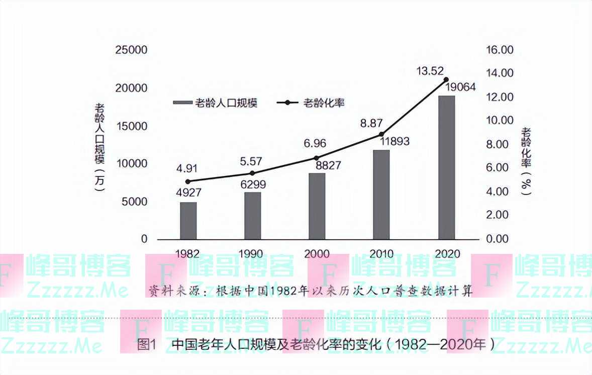 人活得越长越好吗？研究发现，活到65岁至70岁的人是最幸福的