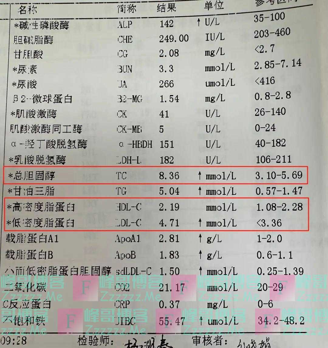 降低血胆固醇，少吃这2类食物最关键！不是你以为的那些