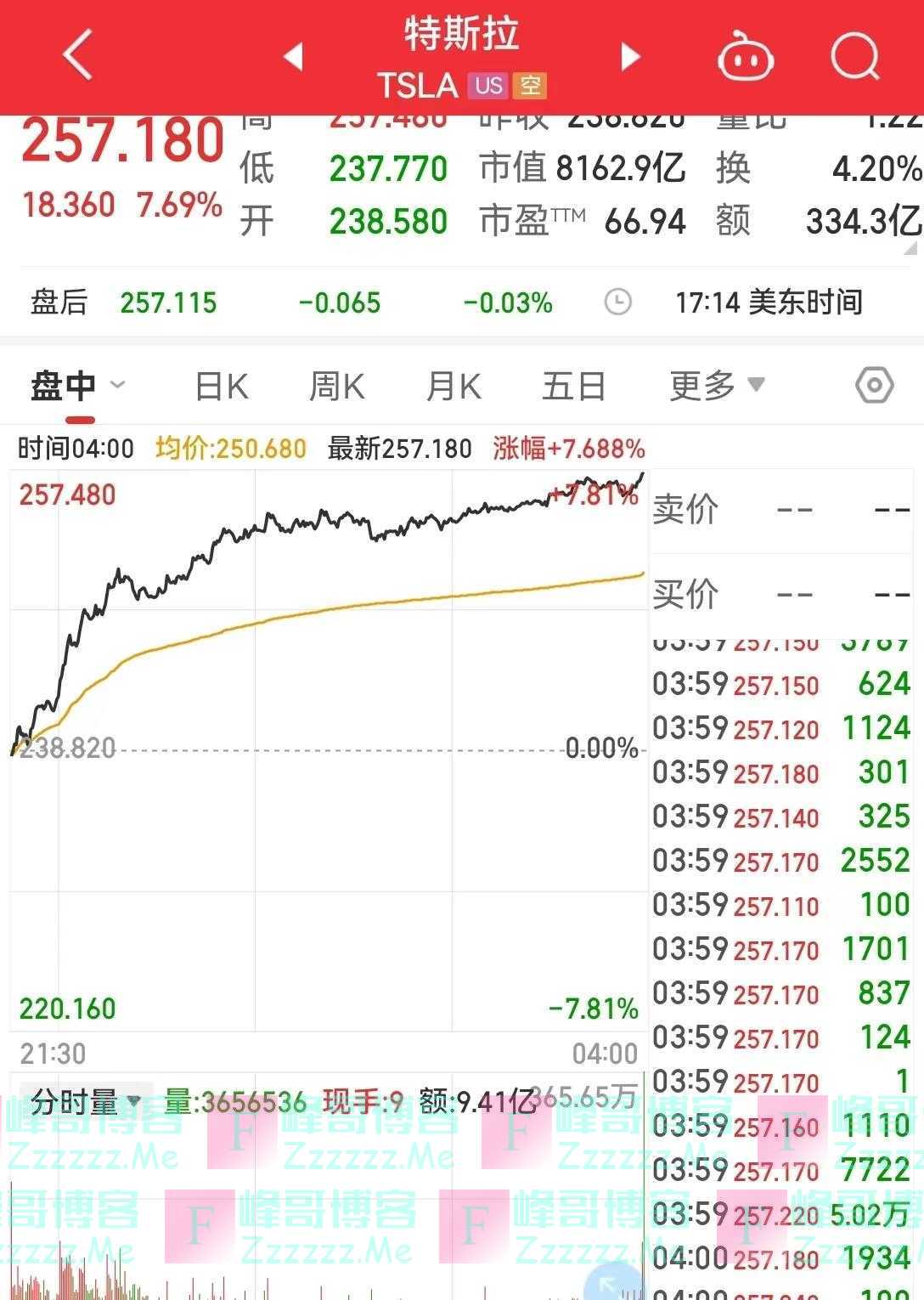 “越南特斯拉”重挫超43%，市值一夜蒸发超6100亿元！重要指标将发布，前白宫经济顾问：美联储将进一步加息