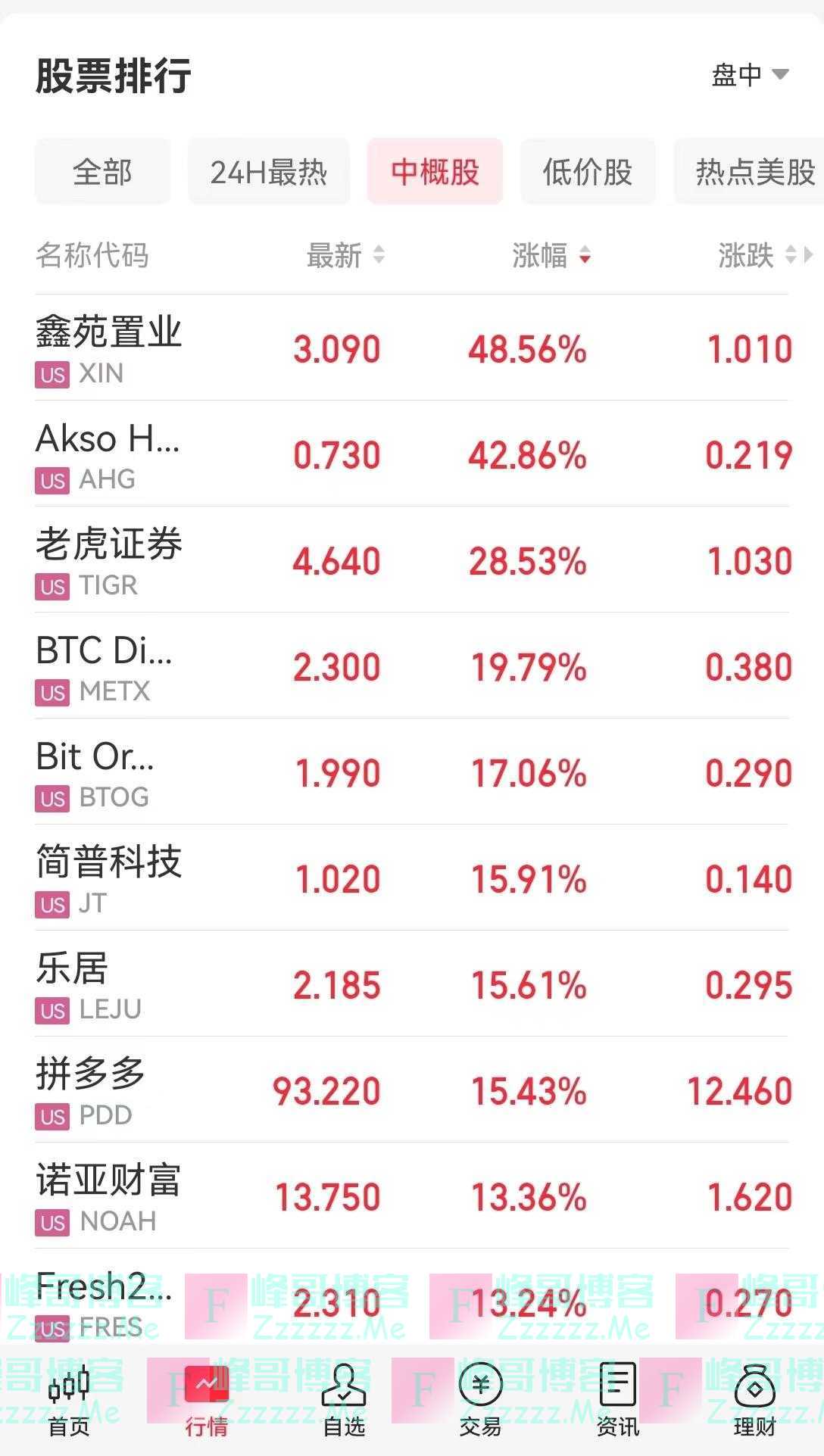 “越南特斯拉”重挫超43%，市值一夜蒸发超6100亿元！重要指标将发布，前白宫经济顾问：美联储将进一步加息