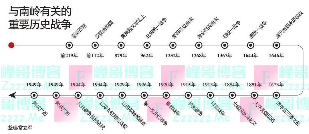 寻迹南岭：发生在这里的战争，影响着中国的历史走向