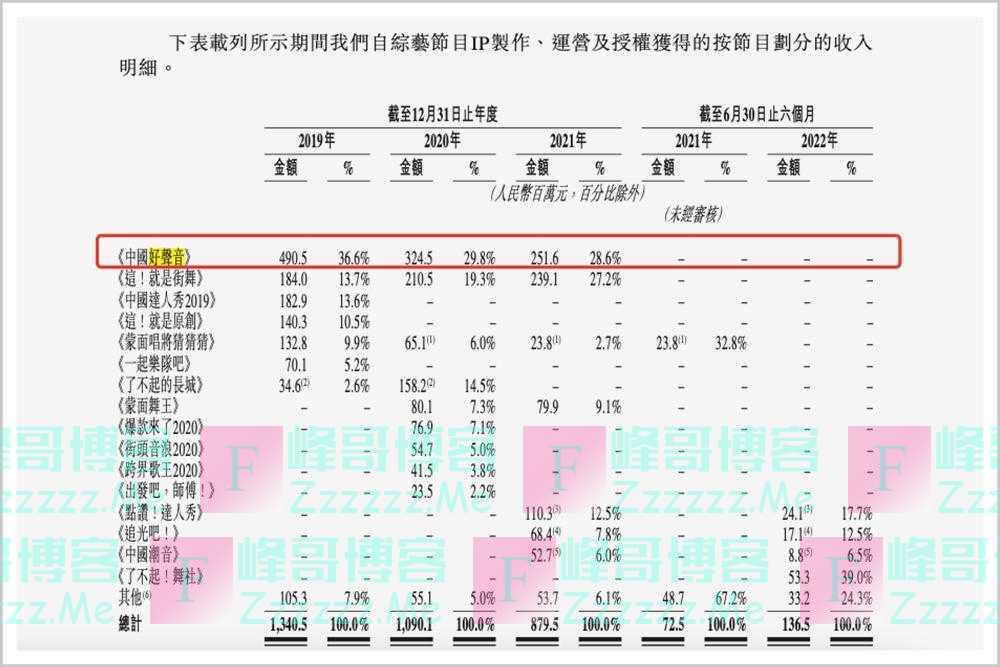 《中国好声音》真正的老板，是他！