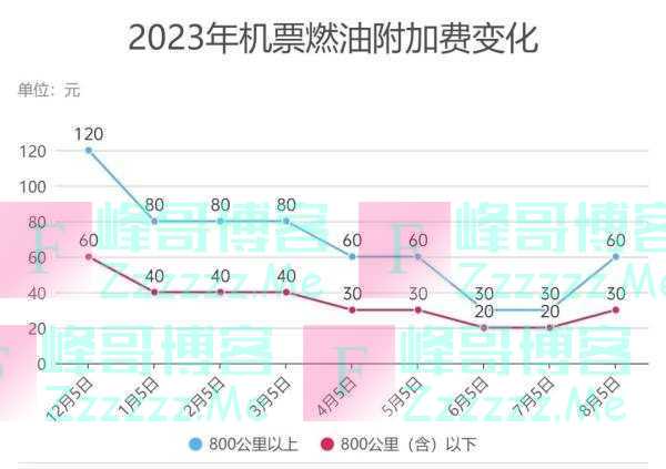 时间定了！这笔费用又要涨