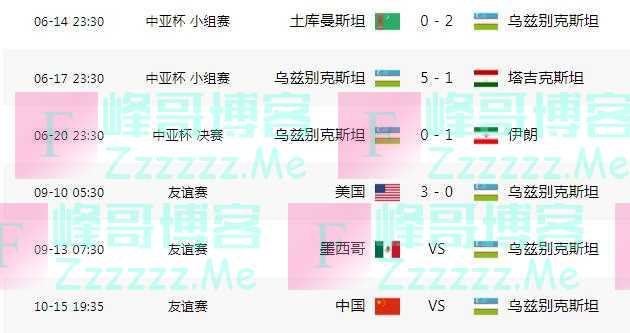 0-3！亚洲第10惨败美国，国足婉拒交手，上百万元出场费也不要了