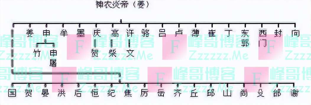 中国姓氏都有自己的守护神,你姓什么?看看你的“守护神”是谁?