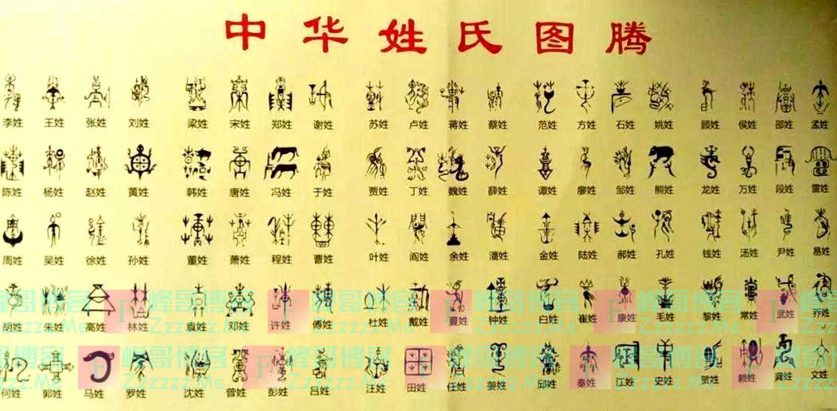 中国姓氏都有自己的守护神，你姓什么？看看你的“守护神”是谁？