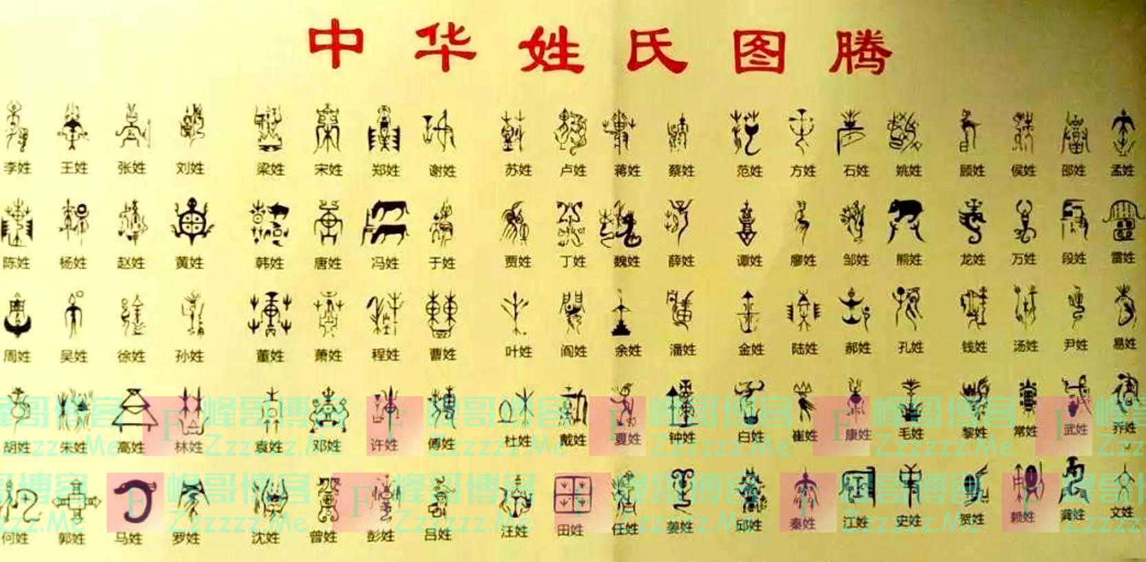 中国姓氏都有自己的守护神,你姓什么?看看你的“守护神”是谁?