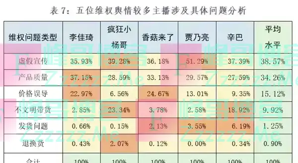 万万没想到，315曝光后，三大带货主播齐退圈，电商即将要变天？