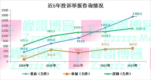 《中国3·15年度报告》出炉；茶百道、怪兽充电等62款APP被通报