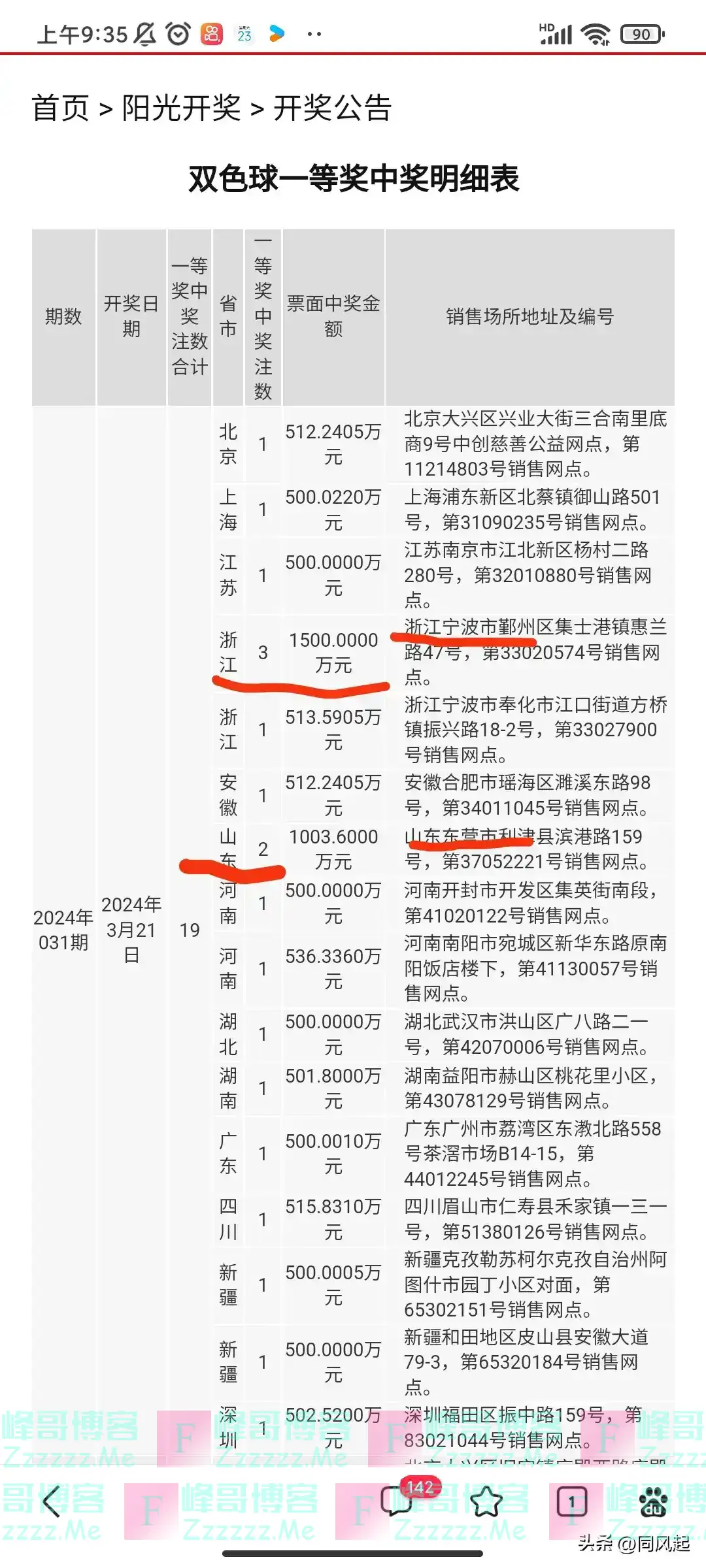 开奖：双色球24032：14注一等奖68万，江苏独揽7注4768万！