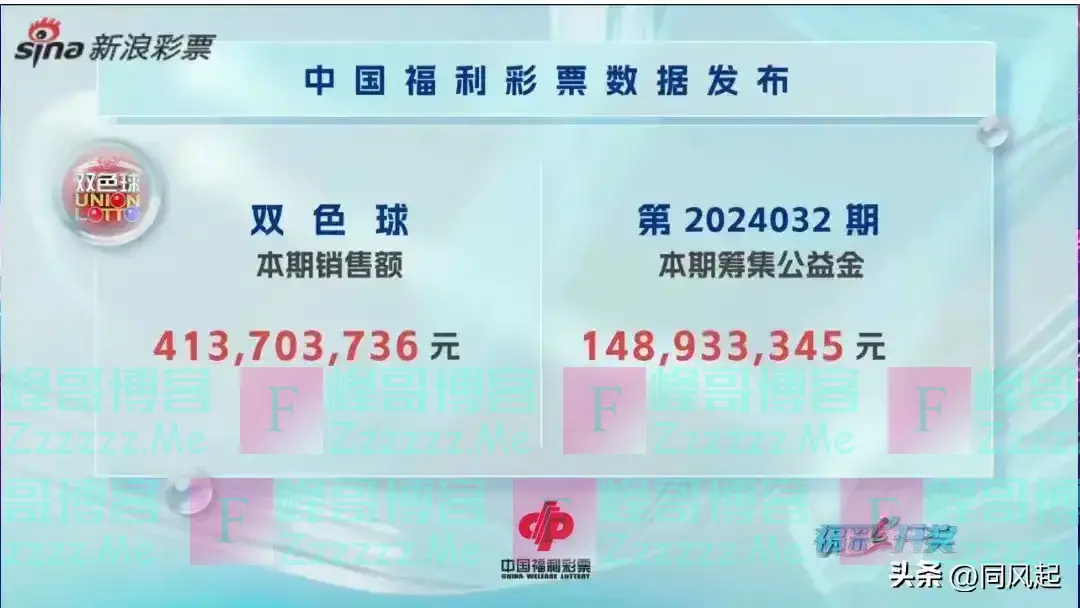 开奖：双色球24032：14注一等奖68万，江苏独揽7注4768万！