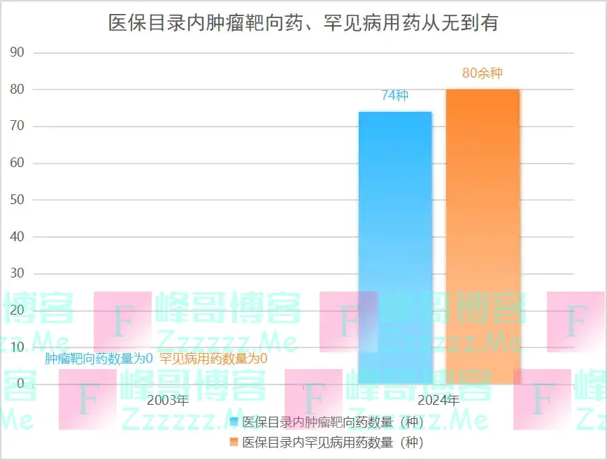 一年花380元参加居民医保值不值？没病是否亏了？官方解答