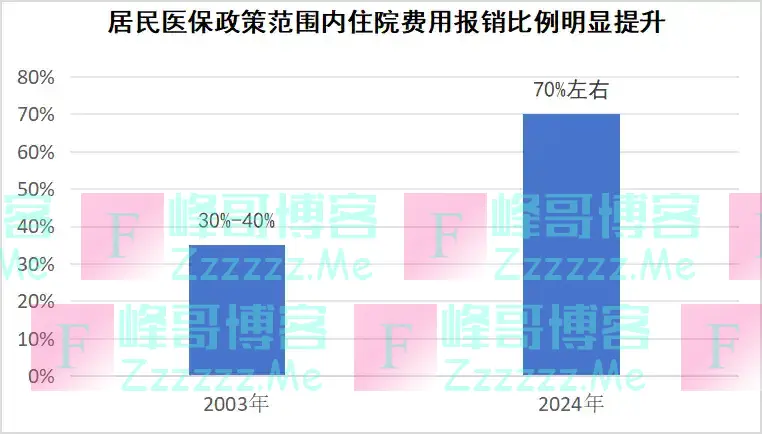 一年花380元参加居民医保值不值？没病是否亏了？官方解答