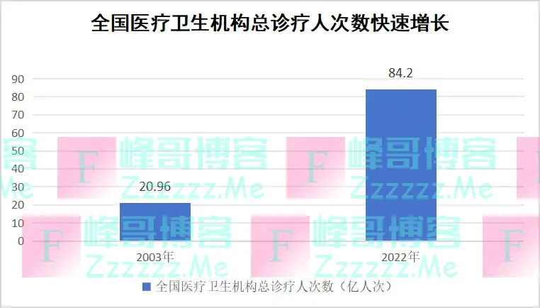 一年花380元参加居民医保值不值？没病是否亏了？官方解答