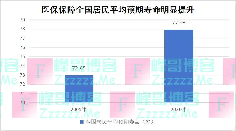 一年花380元参加居民医保值不值？没病是否亏了？官方解答