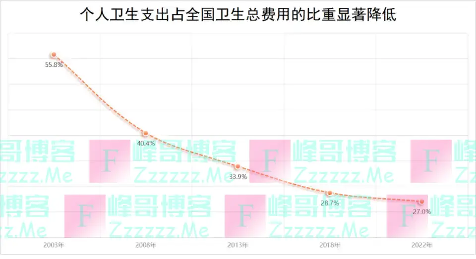 一年花380元参加居民医保值不值？没病是否亏了？官方解答