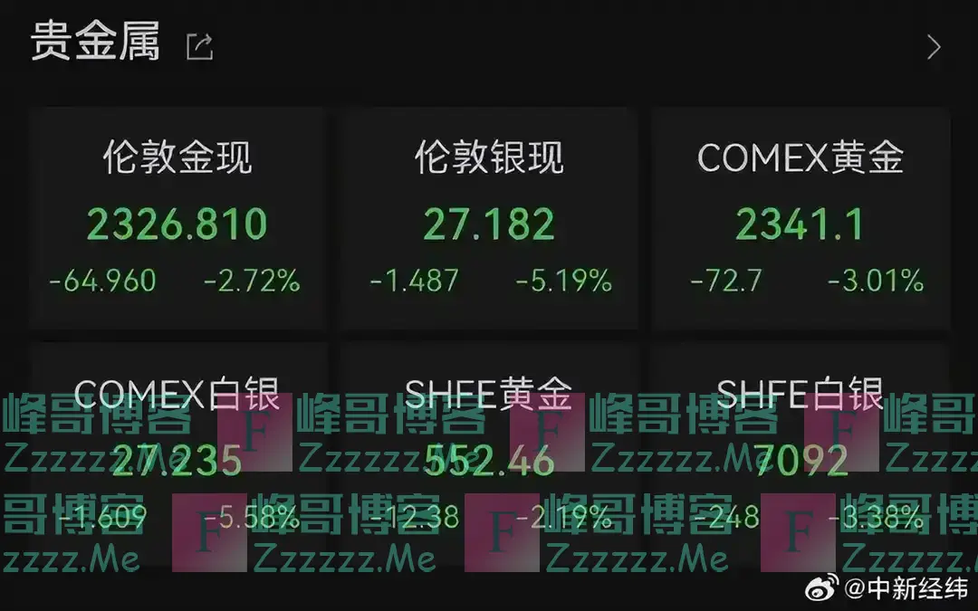黄金大跌!创近两年最大跌幅