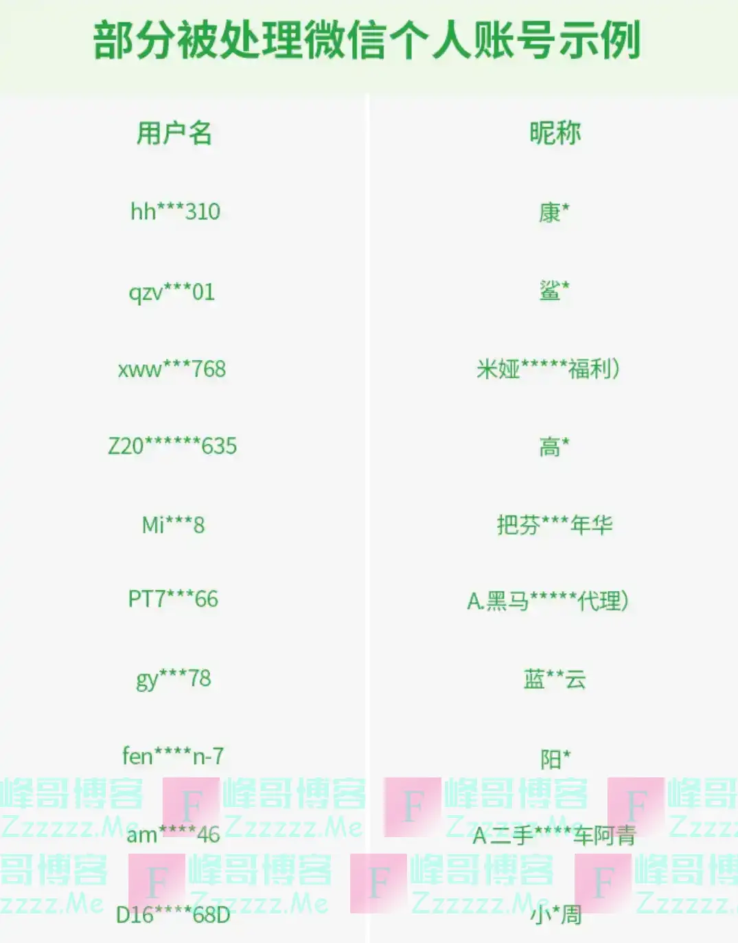 微信官宣,这操作会被封号!