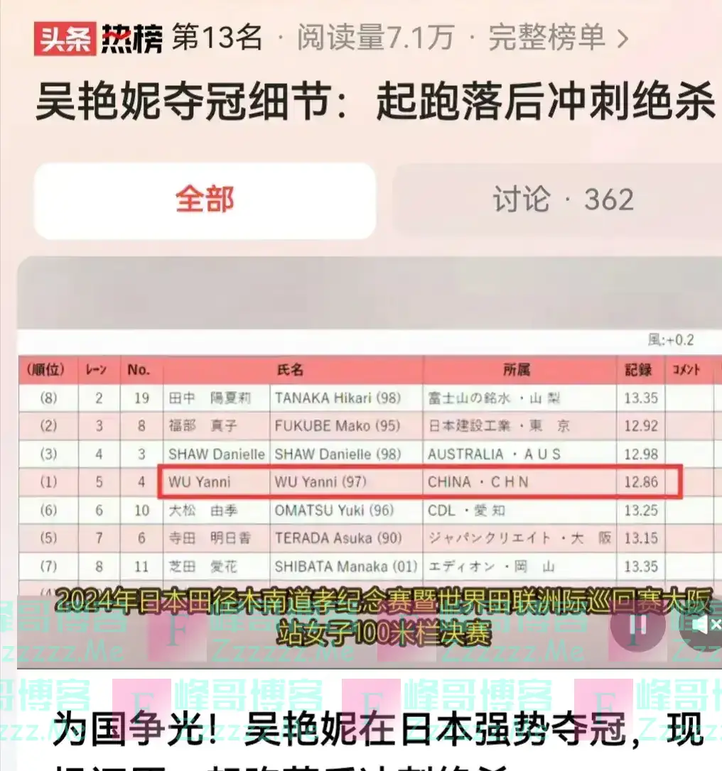 赢了!比刘翔跑的还快!吴艳妮12秒86逆转夺冠,创亚洲最佳战绩!