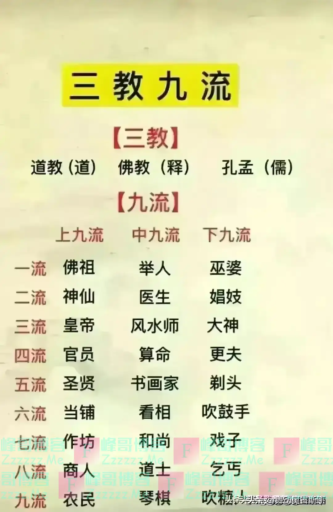 “退休金等级”终于有人整理出来了，太棒啦！看看你属于哪一级？