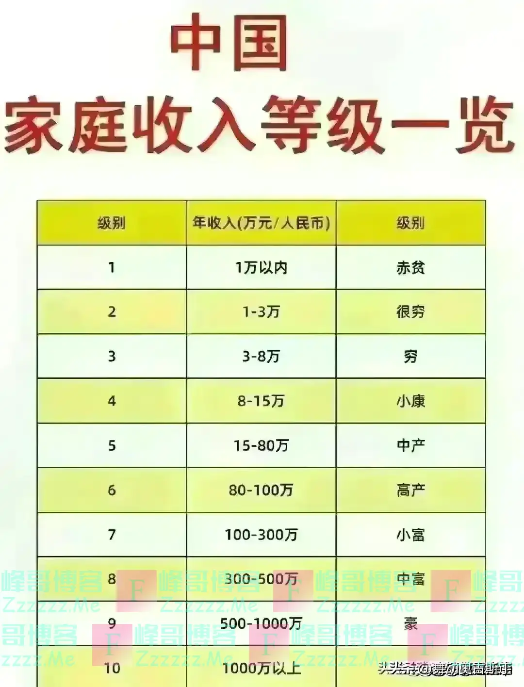 “退休金等级”终于有人整理出来了，太棒啦！看看你属于哪一级？