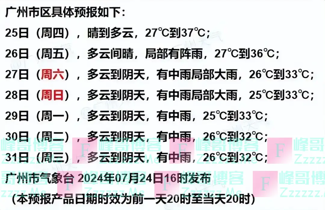 红色预警！“格美”即将二次登陆，广东多趟列车停运，广州“烤验”或加剧