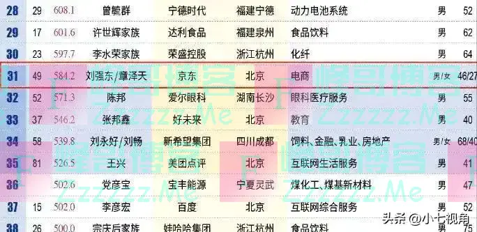 50岁刘强东近况,现身欧洲杯,章泽天贴身撒娇,一旁马云独显落寞