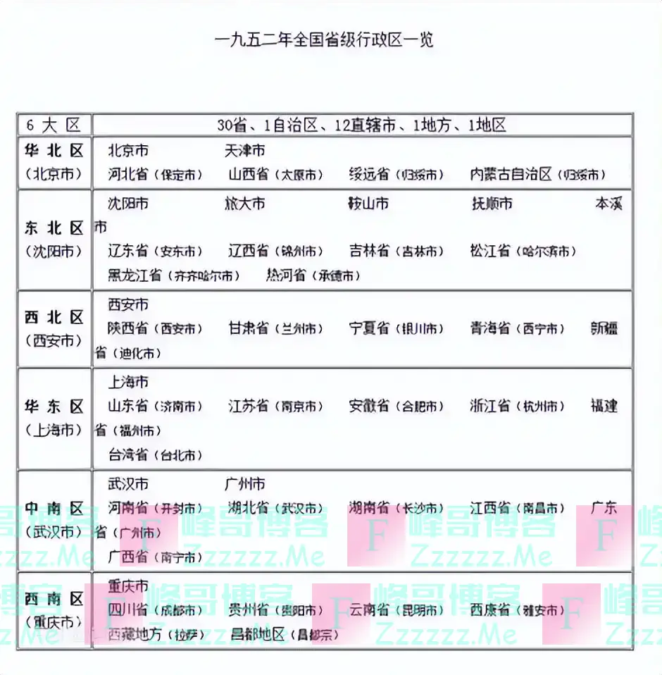 中央人民政府调整全国行政区划