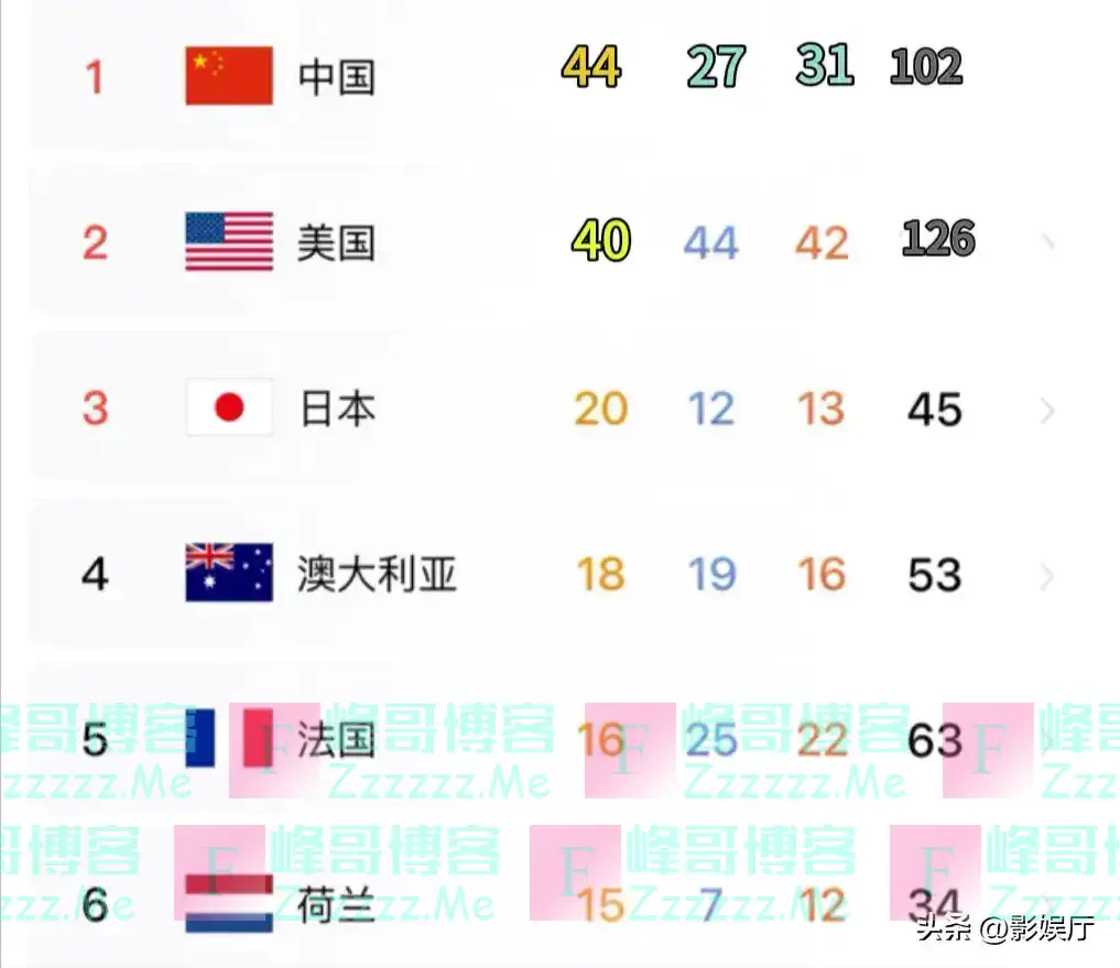 印度自创“奖牌榜”,自己排第一!奥运会都不敢这么干