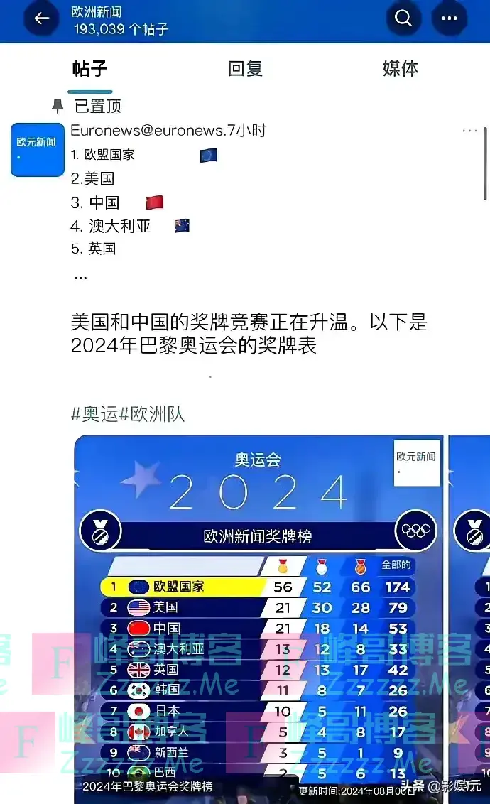 印度自创“奖牌榜”,自己排第一!奥运会都不敢这么干