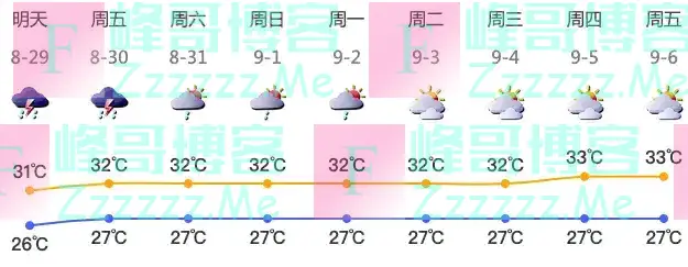 台风“珊珊”升级为超强台风！广东今起又有暴雨……