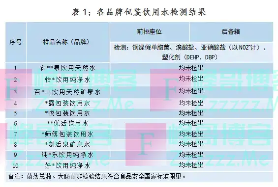 车内暴晒过的瓶装水还能喝吗？实测结果来了