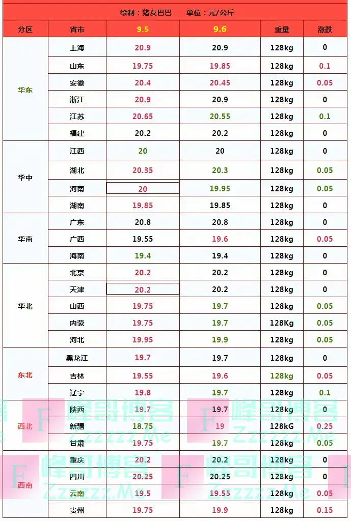 一夜“逆转”，猪价下跌“卷土重来”？附：24年9月6日猪价