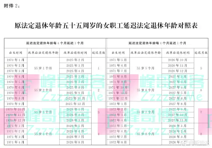 延迟退休年龄对照表公布