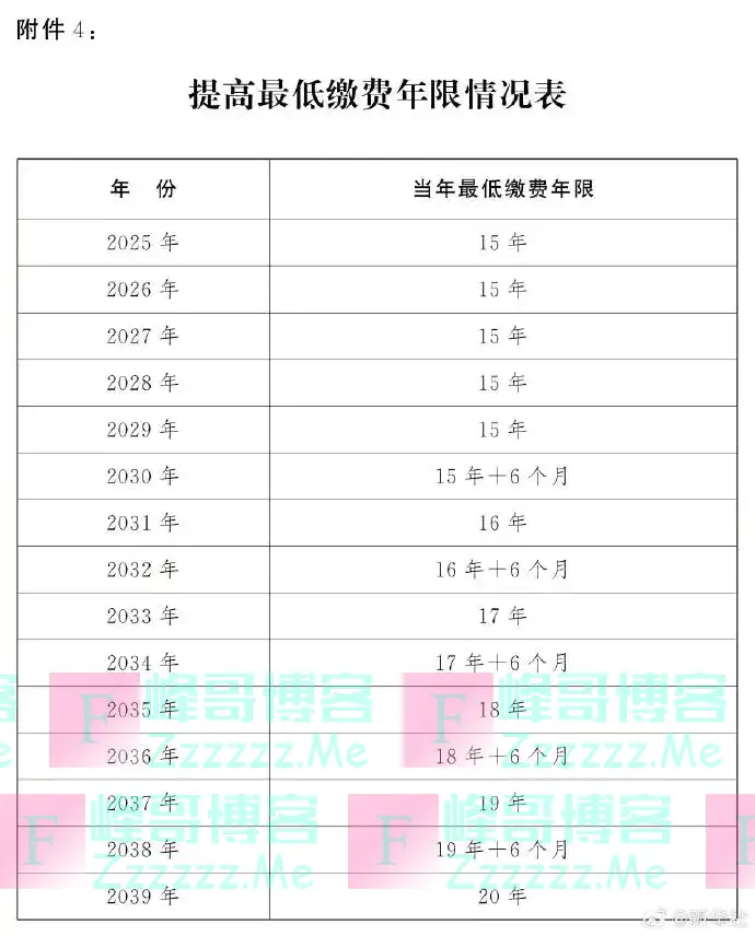 延迟退休年龄对照表公布