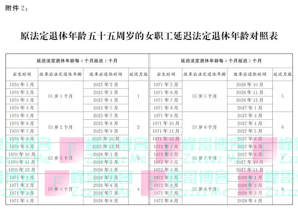 对照速查！延迟法定退休年龄时间表公布