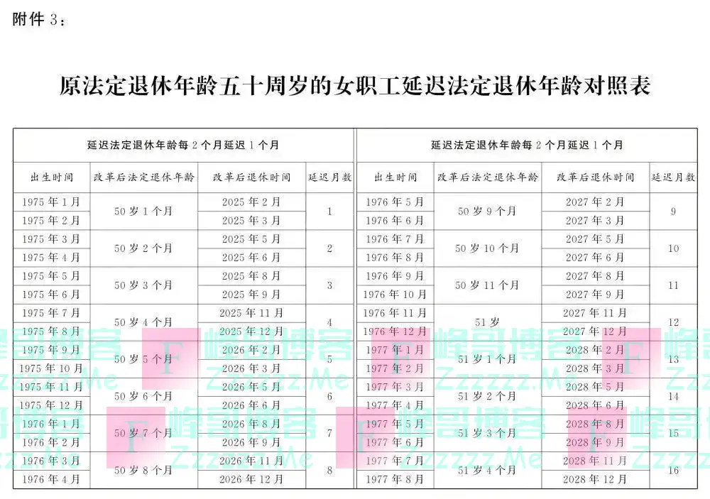 对照速查！延迟法定退休年龄时间表公布