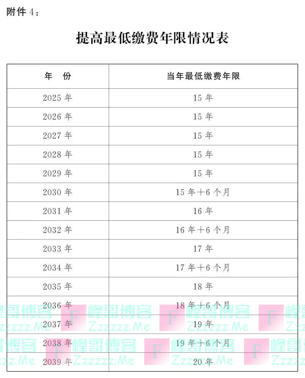 对照速查！延迟法定退休年龄时间表公布