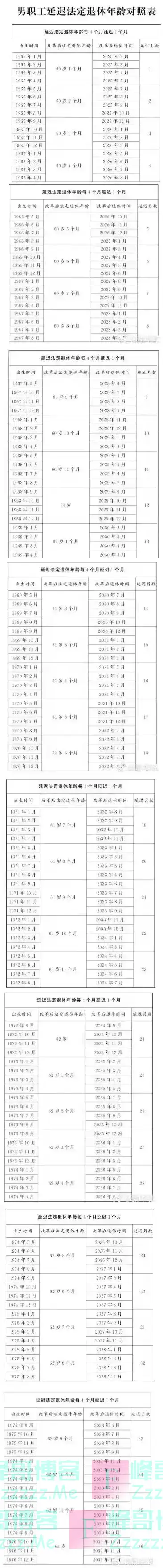 男职工延迟法定退休年龄对照表 1965-1976年出生月份对照退休时间